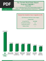 The Toronto Real Estate Board: Properties 5,000,000 +