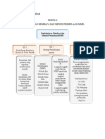 Muzdalifah Peta BHS Modul 6