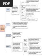 Cuadro Sinoptico-Dinamica Social Bueno
