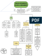 Mapa Análisis Costo Beneficio (ACB)