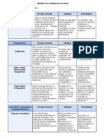 Modelos de Contratación en Salud