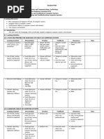 Session Plan (Diagnosing and Troubleshooting Computer System)