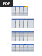 Tablas de Verdad F1, F2, F3, F4, F5