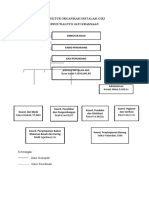 Struktur Organisasi Instalasi Gizi