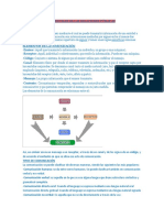 Elementos Fundamentales de Las Relaciones Públicas