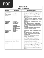 List of Books Mba 1 Semester: Subject Textbook Reference Books