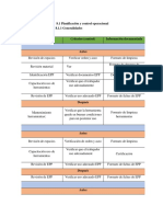 8.1 Planificación y Control Operacional 8.1.1 Generalidades