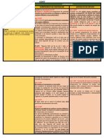 DIFERENCIAS Y SIMILITUD Compromiso de Contratar y Contrato de Opcion