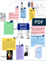 Ensayo de Tracción