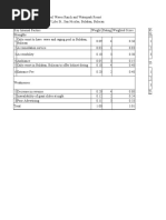 IFE & EFE Analysis