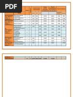 Telecommunication - l3 - s5 - S Contenu Résumé Univ Oran