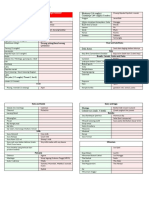 IBSDiets FODMAP Chart