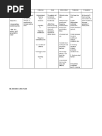 NCP Cholera