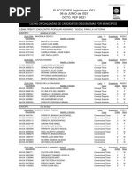 Sublemas - Candidatos - 2021 Misiones