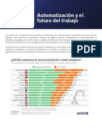 Automatizacion y Futuro Del Trabajo