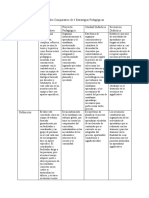 Cuadro Comparativo de Estrategias Pedagógicas