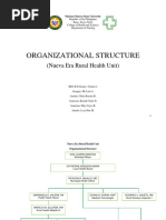 RHU Org. Structure With Analysis