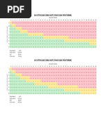 48V System Cable Sizing Chart (3 Phase Cable From Turbine)