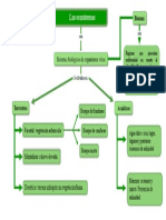 Ecosistemas Diagrama