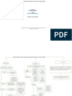 Mapa Conceptual Administracion