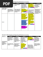 Standard 1 CSTP: Engaging and Supporting All Students in Learning