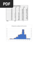 Tabla de Frcuencia