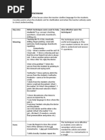 Clarifying Language - Celta Observation Task