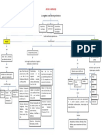 Mapa Conceptual FRUTAS Y HORTALIZAS