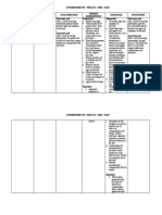 Intraoperative Nursing Care Plan