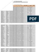 Daftar Guru Muara Pinang