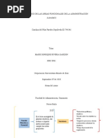 Cuadro Sinoptico de Las Areas Funcionales de La Administracion