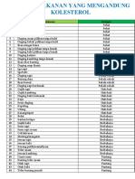 Daftar Makanan Yang Mengandung Kolesterol