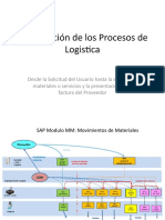 2020 Ciclo Logistico Compras ME51N ME54N ME55 ME57 ME21N ME59N ME29N ME28 Rev01