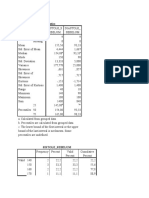 SPSS Tahu Bulat