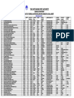 The Chittagong Port Authority DATED: 25/03/2021