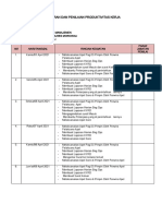 Laporan Dan Penilaian Produktivitas Kerja 1