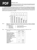 Factores de Entalladura Montajes Cubo-Flecha