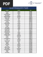 Adultos Mayores de 60 A 69 Años - 28 de Abril San Pedro - Dni Terminados en 0 y 1 - Mañana