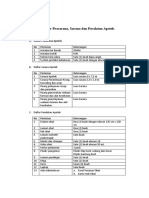 Daftar Prasarana, Sarana Dan Peralatan Apotek