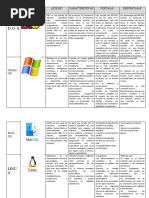 Cuadro Comparativo Sistemas Operativos