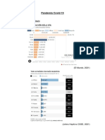 Pandemia Covid
