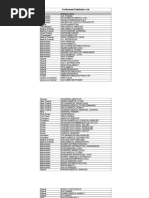 Tocilizumab Distributor List