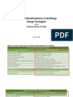 Design Strategies As Per Climate - ECBC