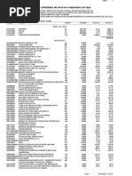 Insumos Presupuesto Muro de Contencion de Concreto Ciclopeo