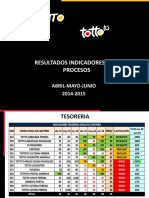 Indicadores de Procesos