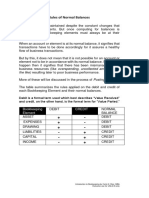 Rules of Normal Balances (UPDATED)