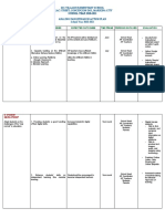 Action Plan - Araling-Panlipunan