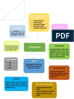 Mapa Conceptual Tercera Unidad