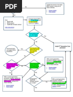 6series Update Flowchart10