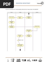 Marketing Department: Activity Diagram of The Business Procces of Analysing The Report